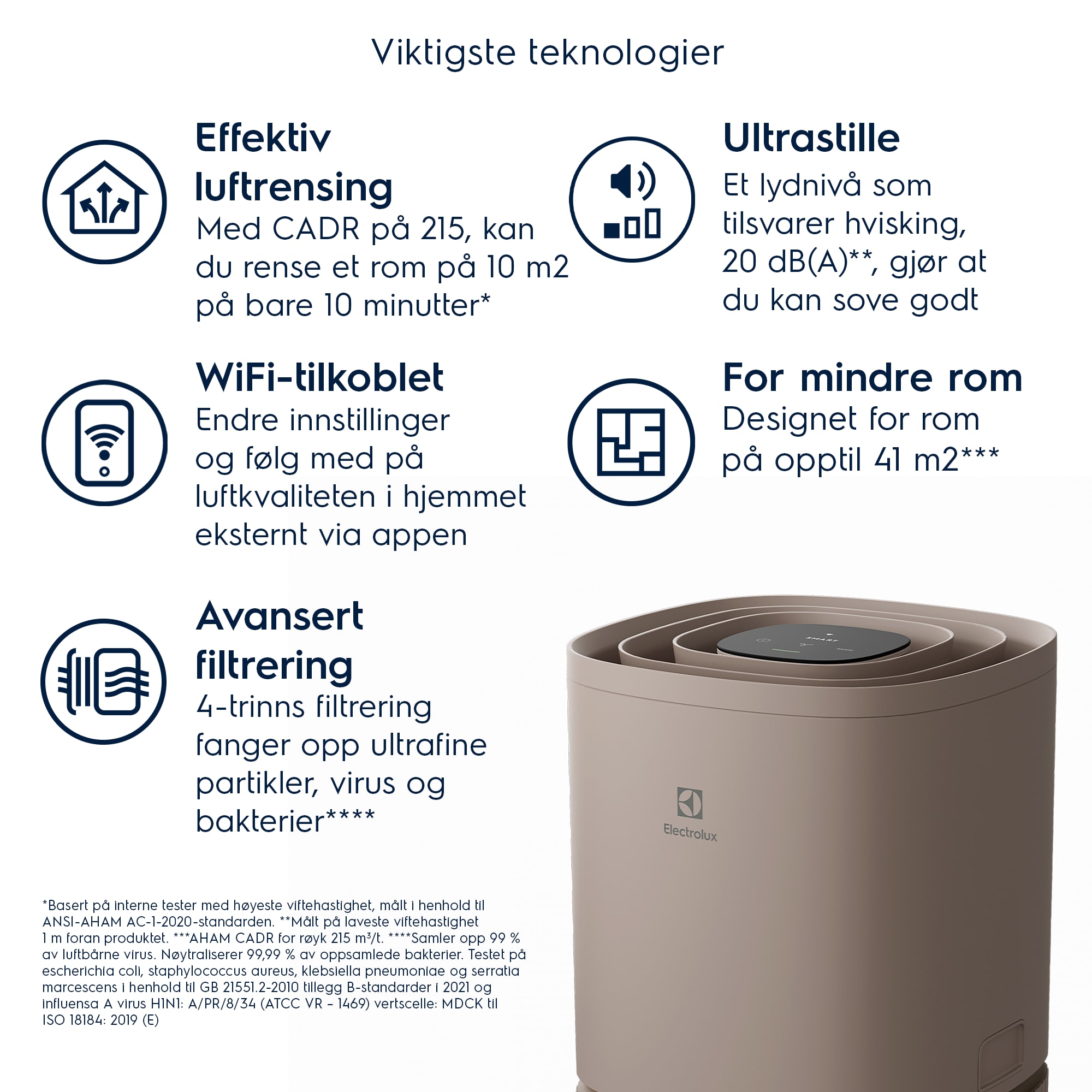 Electrolux - Luftrenser - EPO50351BG