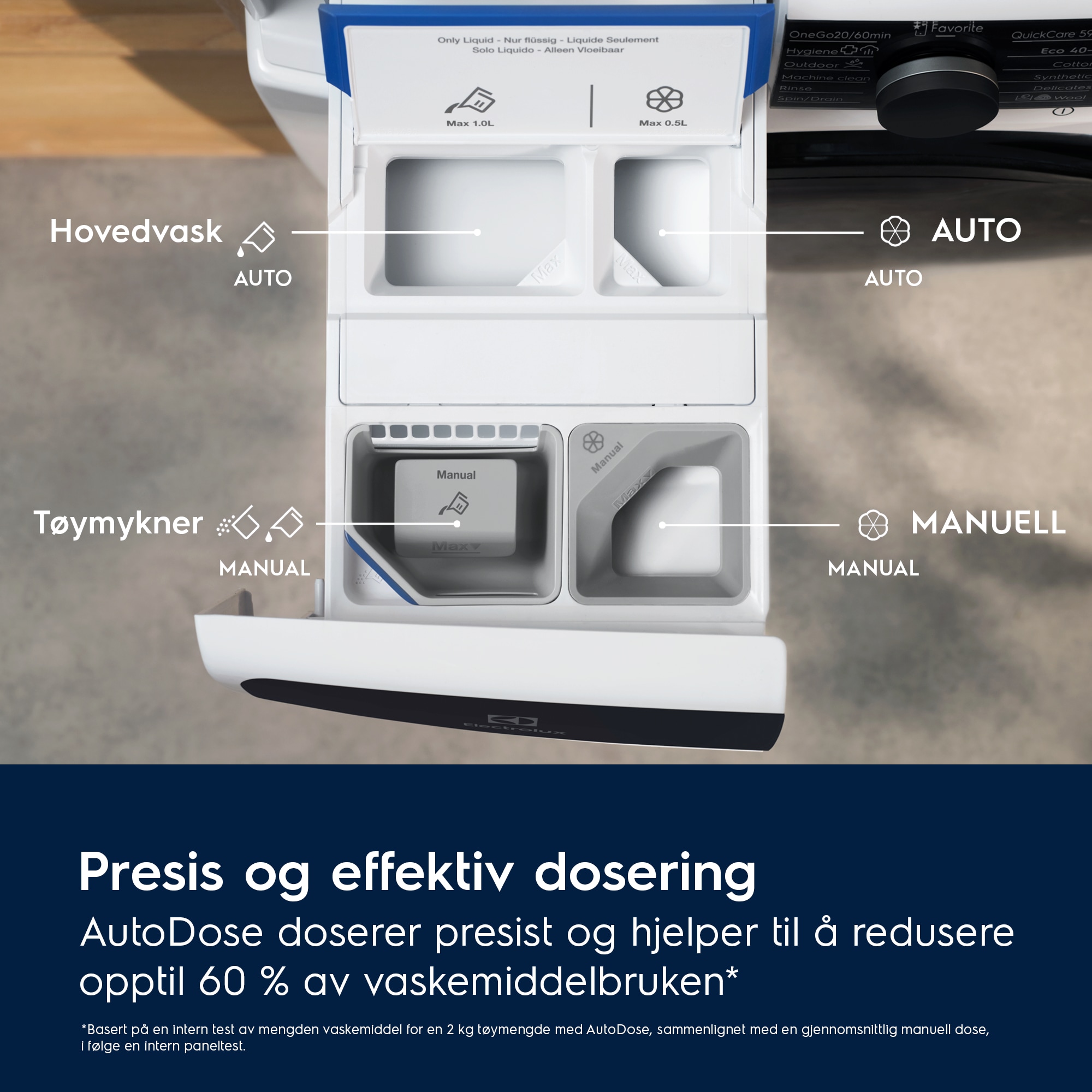Electrolux - Vaskemaskin med tørketrommel - EWI754LY6Q