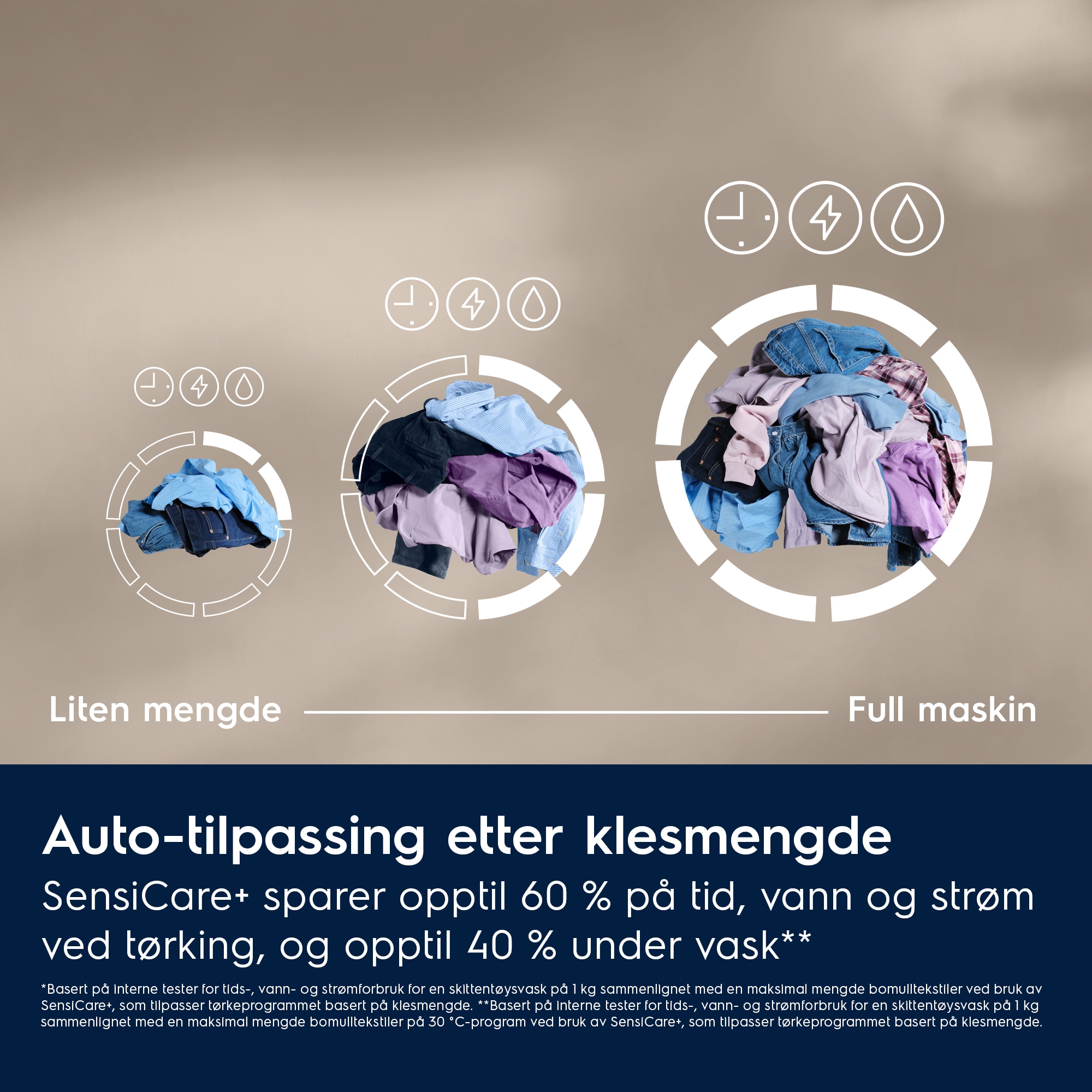 Electrolux - Vaskemaskin med tørketrommel - EWI722KX6K