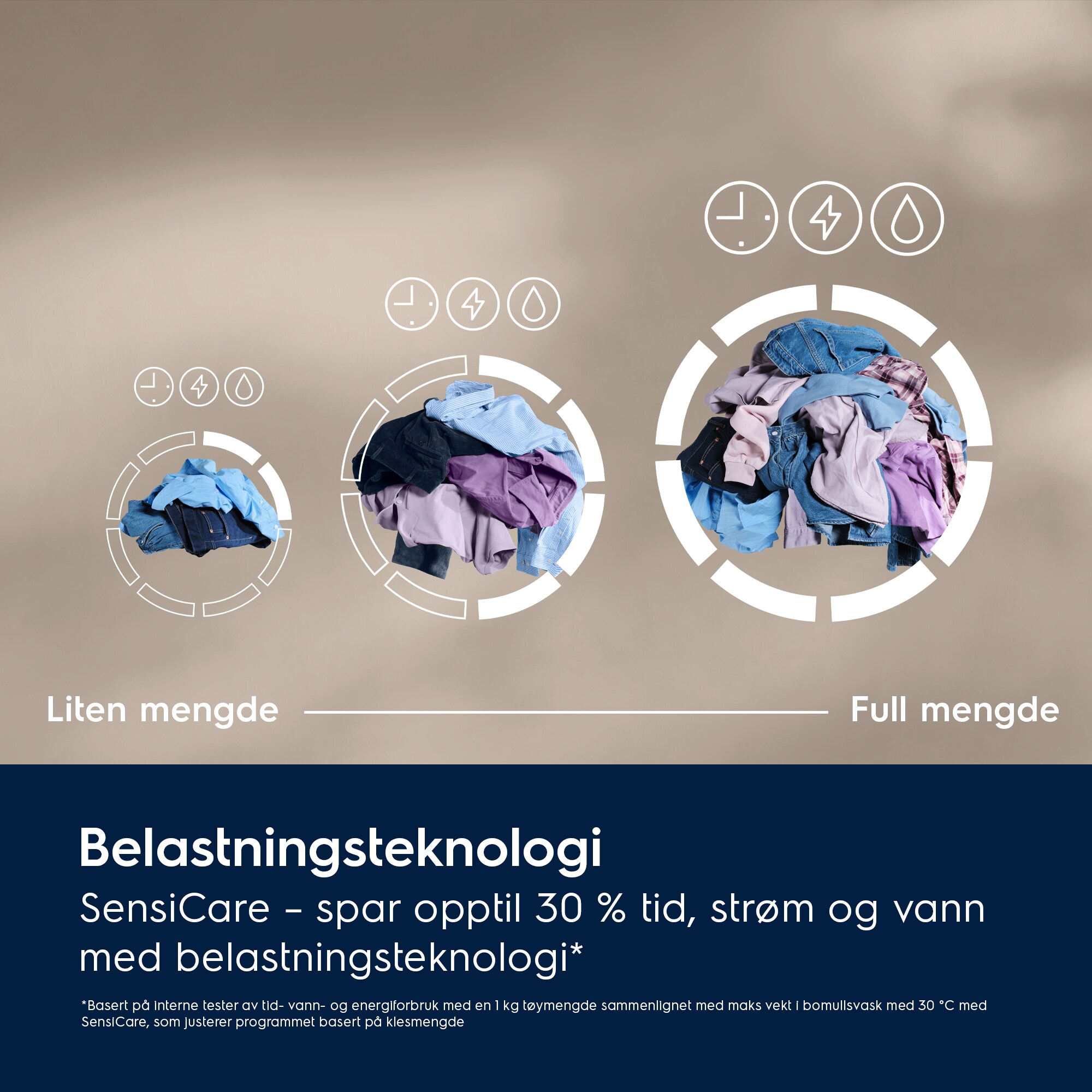 Electrolux - 9 kg vaskemaskin - YFI6D2194D