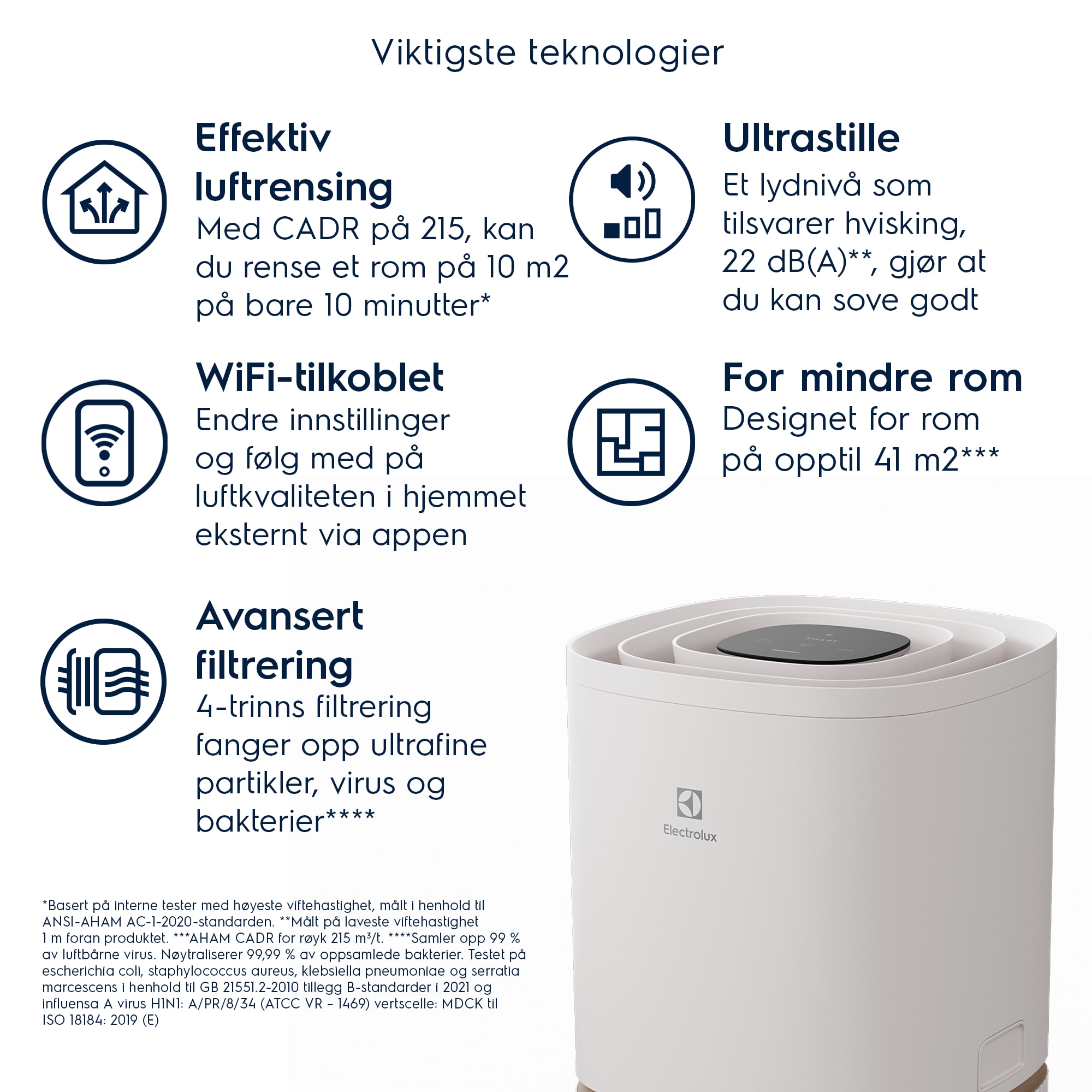 Electrolux - Luftrenser - EPO50351SW