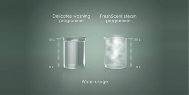 FreshScent-program